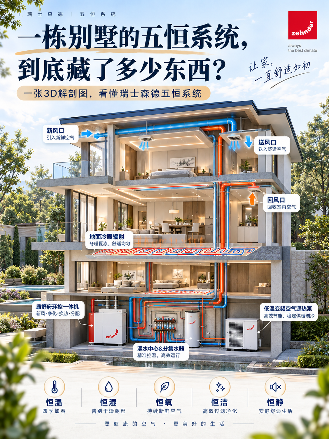 儋州五恒系统到底怎么工作的？一张解剖图看懂